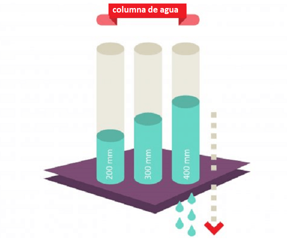 columnadeagua Solero Sombrillas